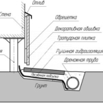 облицовка свайного фундамента